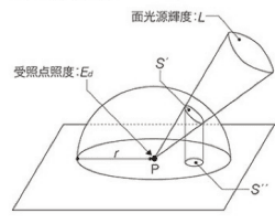 立体角投射率
