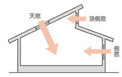 窓の種類